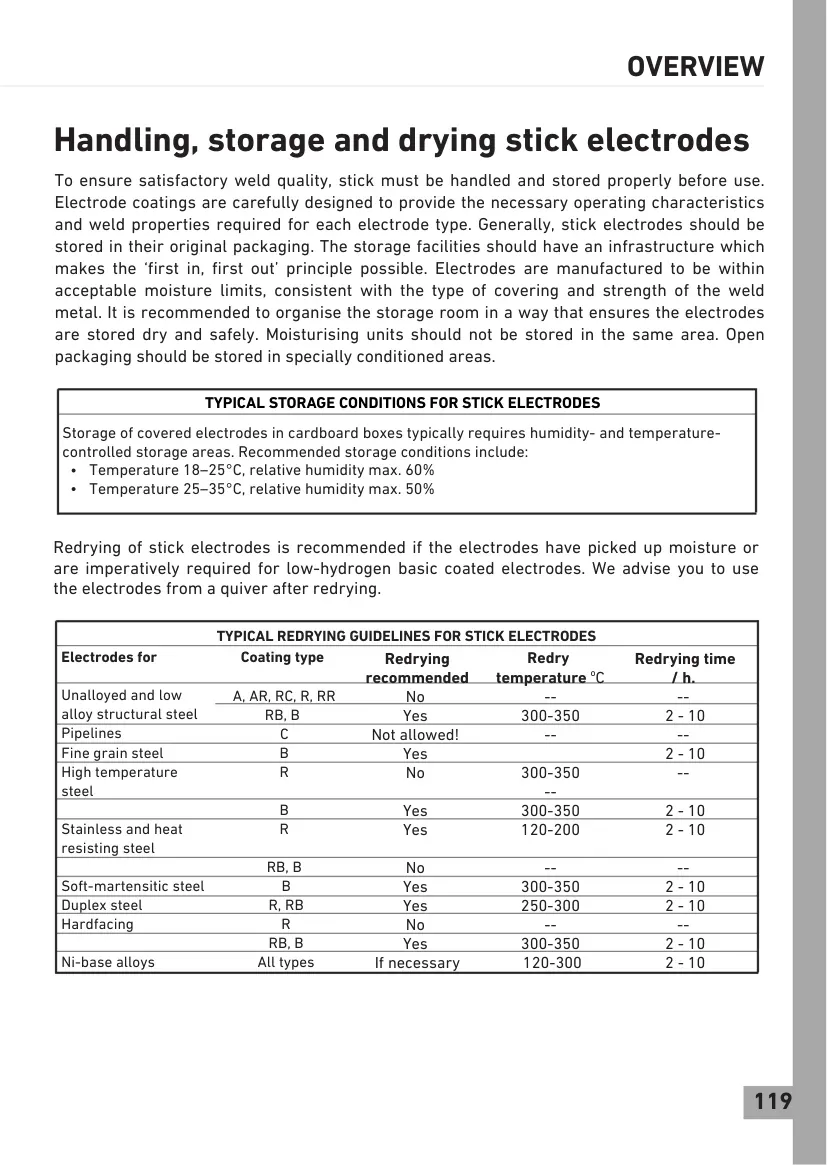 A handbook reference page on handling, storage and drying stick electrodes, including a table of redrying temperatures and times by electrode coating type.